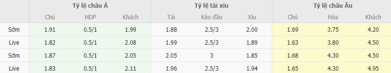 Ty le keo Leverkusen vs Cologne