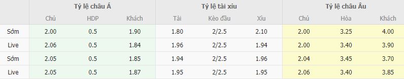 Ty le keo Leverkusen vs Roma