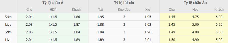 Ty le keo Liverpool vs Aston Villa