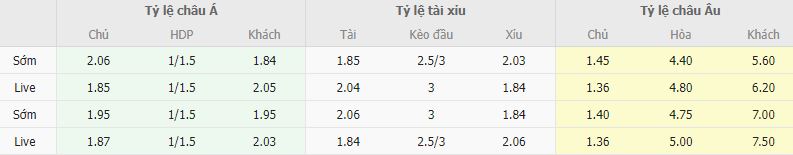 Ty le keo MU vs Wolves