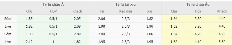 Ty le keo Mainz vs Schalke