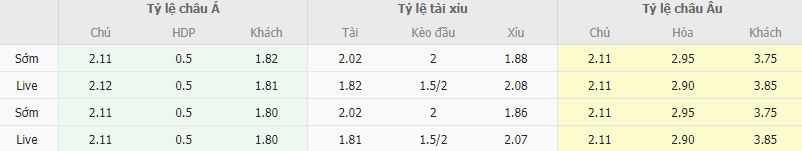 Ty le keo Mallorca vs Cadiz