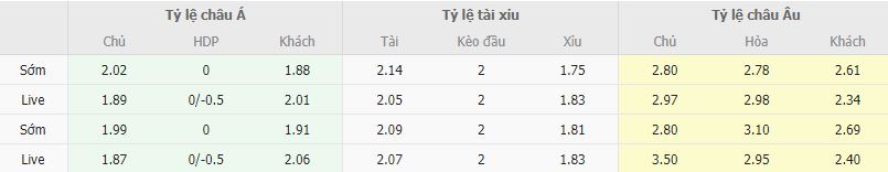 Ty le keo Mallorca vs Valencia