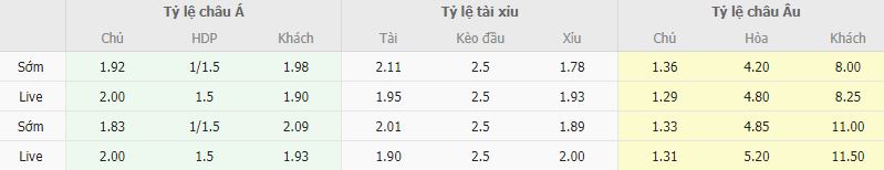 Ty le keo Milan vs Cremonese