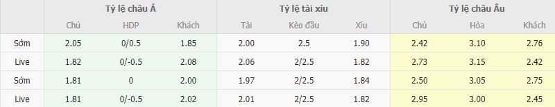 Ty le keo Milan vs Inter