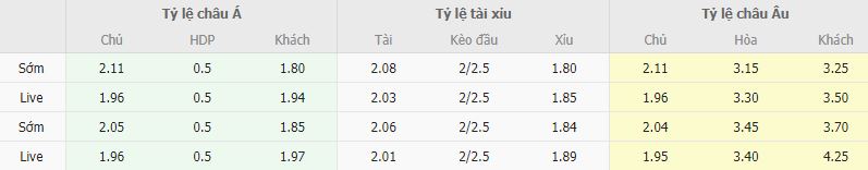 Ty le keo Milan vs Lazio