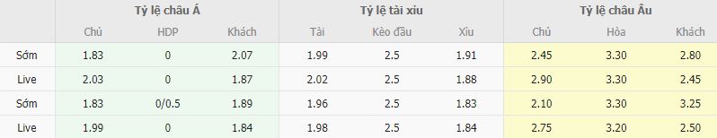 Ty le keo Napoli vs Inter