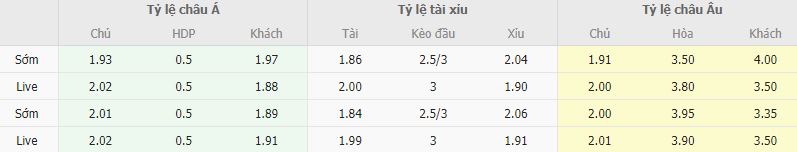 Ty le keo Newcastle vs Brighton