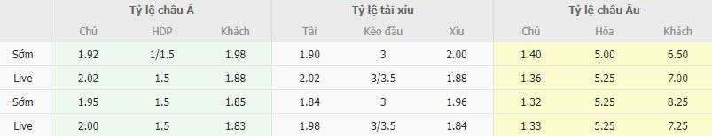 Ty le keo Newcastle vs Leicester