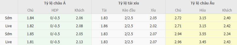 Ty le keo Osasuna vs Bilbao