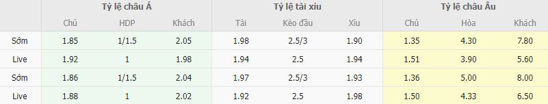 Ty le keo Real Madrid vs Getafe