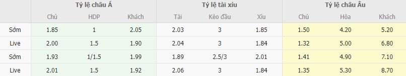 Ty le keo Real Madrid vs Osasuna