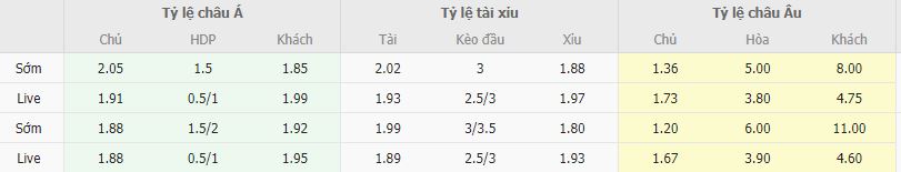 Ty le keo Real Madrid vs Vallecano