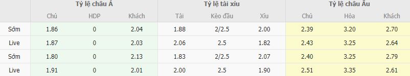 Ty le keo Rio Ave vs Famalicao