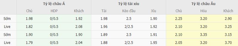 Ty le keo Roma vs Leverkusen