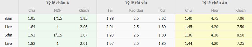 Ty le keo Roma vs Salernitana