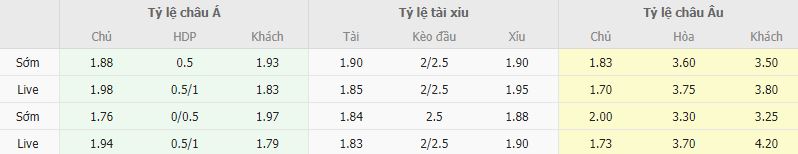 Ty le keo SLNA vs Ha Tinh