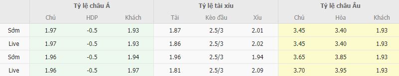 Ty le keo Sampdoria vs Sassuolo