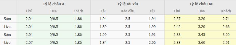 Ty le keo Sassuolo vs Bologna