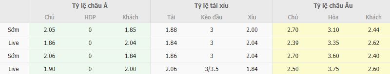 Ty le keo Sassuolo vs Fiorentina