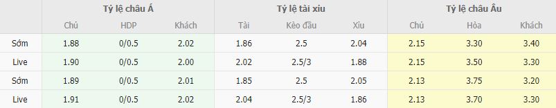 Ty le keo Sassuolo vs Monza