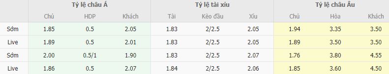 Ty le keo Sevilla vs Espanyol