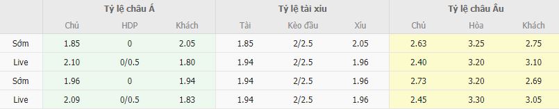 Ty le keo Sevilla vs Juventus