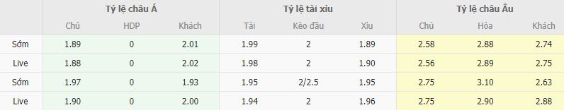 Ty le keo Sevilla vs Roma