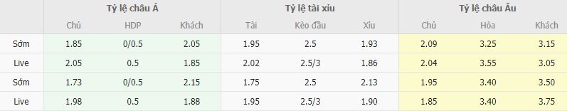 Ty le keo Sivasspor vs Kasimpasa