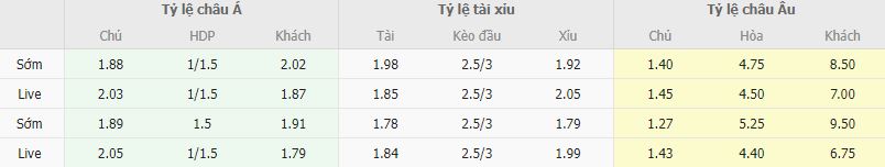 Ty le keo Sociedad vs Almeria