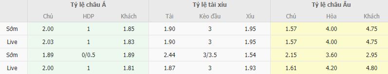 Ty le keo Trabzonspor vs Karagumruk