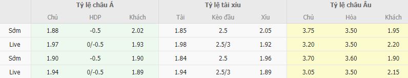 Ty le keo Valencia vs Real Madrid