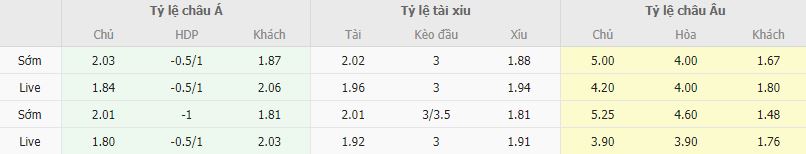 Ty le keo Valladolid vs Barcelona