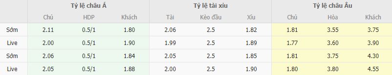 Ty le keo Vallecano vs Valladolid