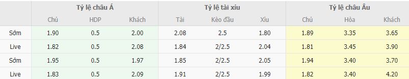 Ty le keo Varnamo vs Varberg