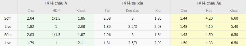 Ty le keo Villarreal vs Cadiz