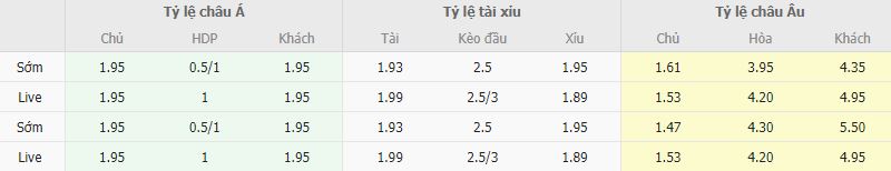 Ty le leo Lens vs Reims