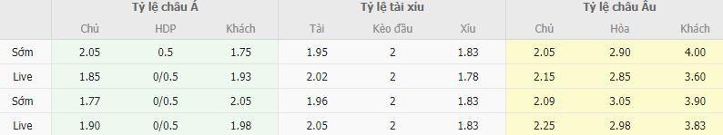 Ty le keo Alaves vs Eibar