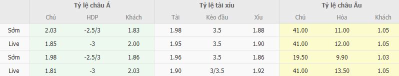 Ty le keo Andorra vs Thụy Si