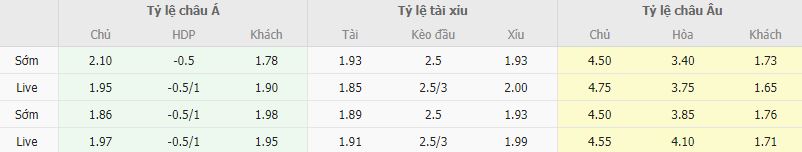 Ty le keo Ba Lan vs Duc