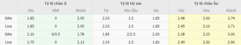 Ty le keo Bahia vs Gremio