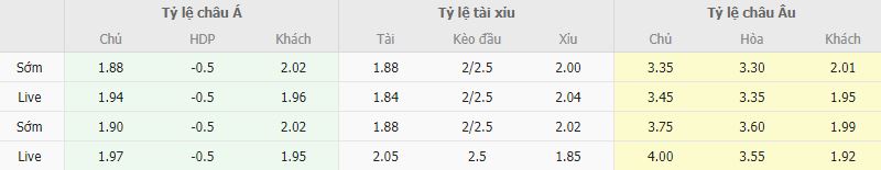 Ty le keo Bahia vs Palmeiras