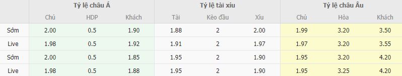 Ty le keo Bari vs Sudtirol