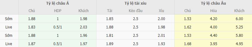 Ty le keo Bi vs Ao