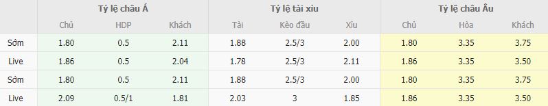 Ty le keo Bielefeld vs Wehen Wiesbaden