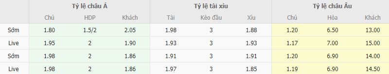 Ty le keo Bo Dao Nha vs Bosnia