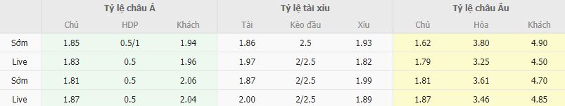 Ty le keo Cagliari vs Bari