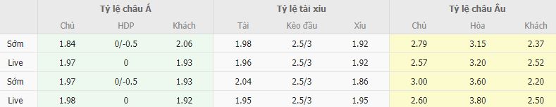 Ty le keo Celta Vigo vs Barcelona