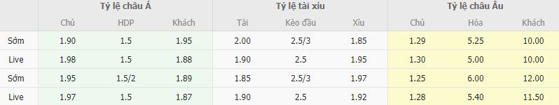 Ty le keo Dan Mach vs Bac Ireland