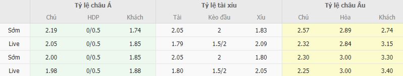 Ty le keo Eibar vs Alaves